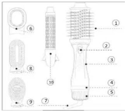 Sogo SS-3725 - OPIS DELOV - 1