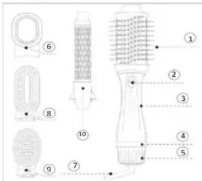 Sogo SS-3725 - DESCRIZIONE DELLE PARTI - 1