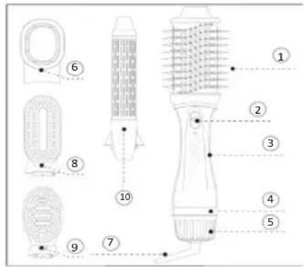 Sogo SS-3725 - BESCHREIBUNG DER TEILE - 1