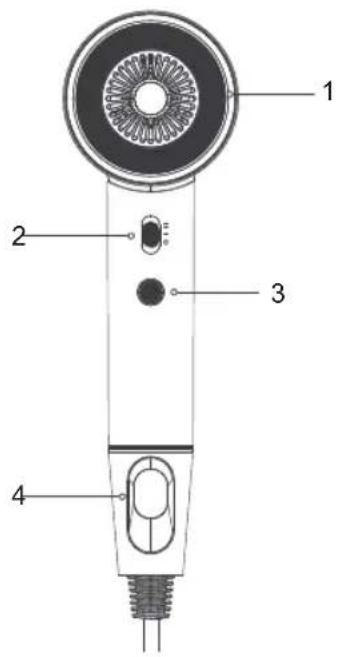 Sogo SS-3235 - Description des pièces : - 1