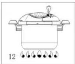 Sogo SS-25135 - MODE OF OPERATION - 6