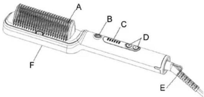 Sogo SS-3715 - DESCRIÇÃO DAS PEÇAS - 1
