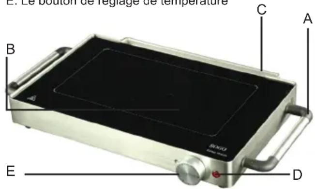 Sogo SS-10375 - Apprendre à connaître votre verre Grill - 1