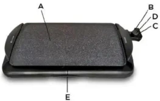 Sogo SS-1224 - PARTES DE LA UNIDAD - 1