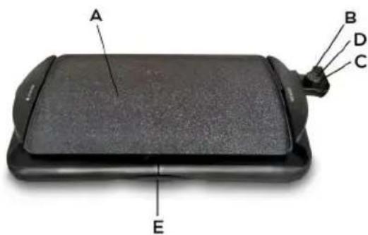 Sogo SS-1224 - PARTES DA UNIDADE - 1