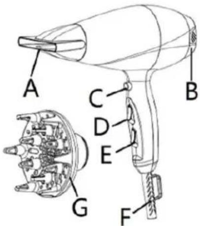 Sogo SS-3656 - DESCRIPCIÓN DE LAS PARTES - 1