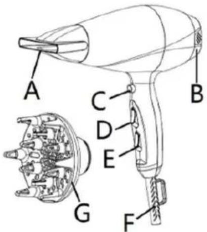 Sogo SS-3656 - PARTS DESCRIPTION - 1