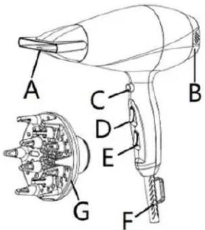 Sogo SS-3656 - DESCRIZIONE DELLE PARTI - 1
