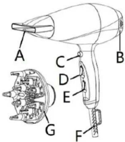 Sogo SS-3656 - DESCRIPTIF DES PIÈCES - 1