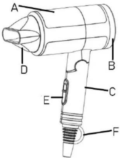 Sogo SS-3620 - DESCRIPTIF DES PIÈCES - 1