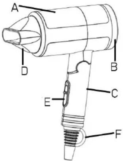 Sogo SS-3620 - DESCRIÇÃO DAS PEÇAS - 1