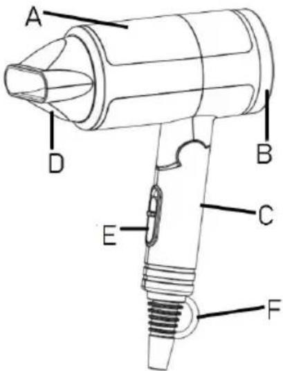 Sogo SS-3620 - DESCRIZIONE DELLE PARTI - 1