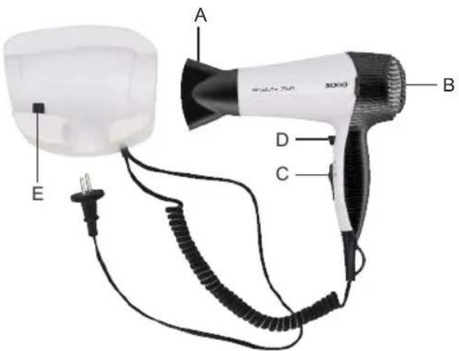 Sogo SS-3645 - DESCRIPTIF DES PIÈCES - 1