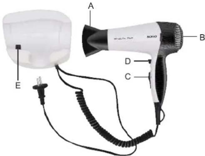 Sogo SS-3645 - DESCRIPCIÓN DE LAS PARTES - 1