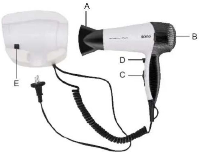 Sogo SS-3645 - DESCRIÇÃO DAS PEÇAS - 1