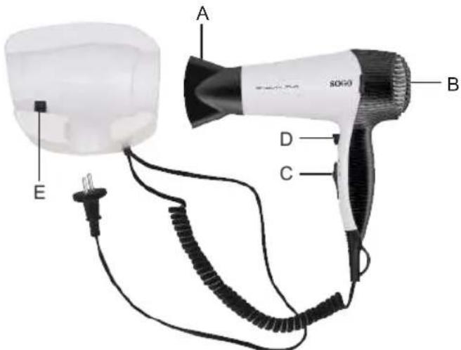 Sogo SS-3645 - TEILEBESCHREIBUNG - 1