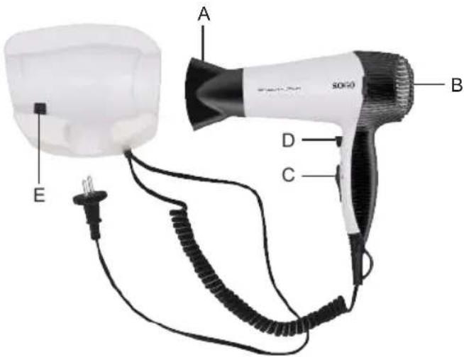 Sogo SS-3645 - DESCRIZIONE DELLE PARTI - 1