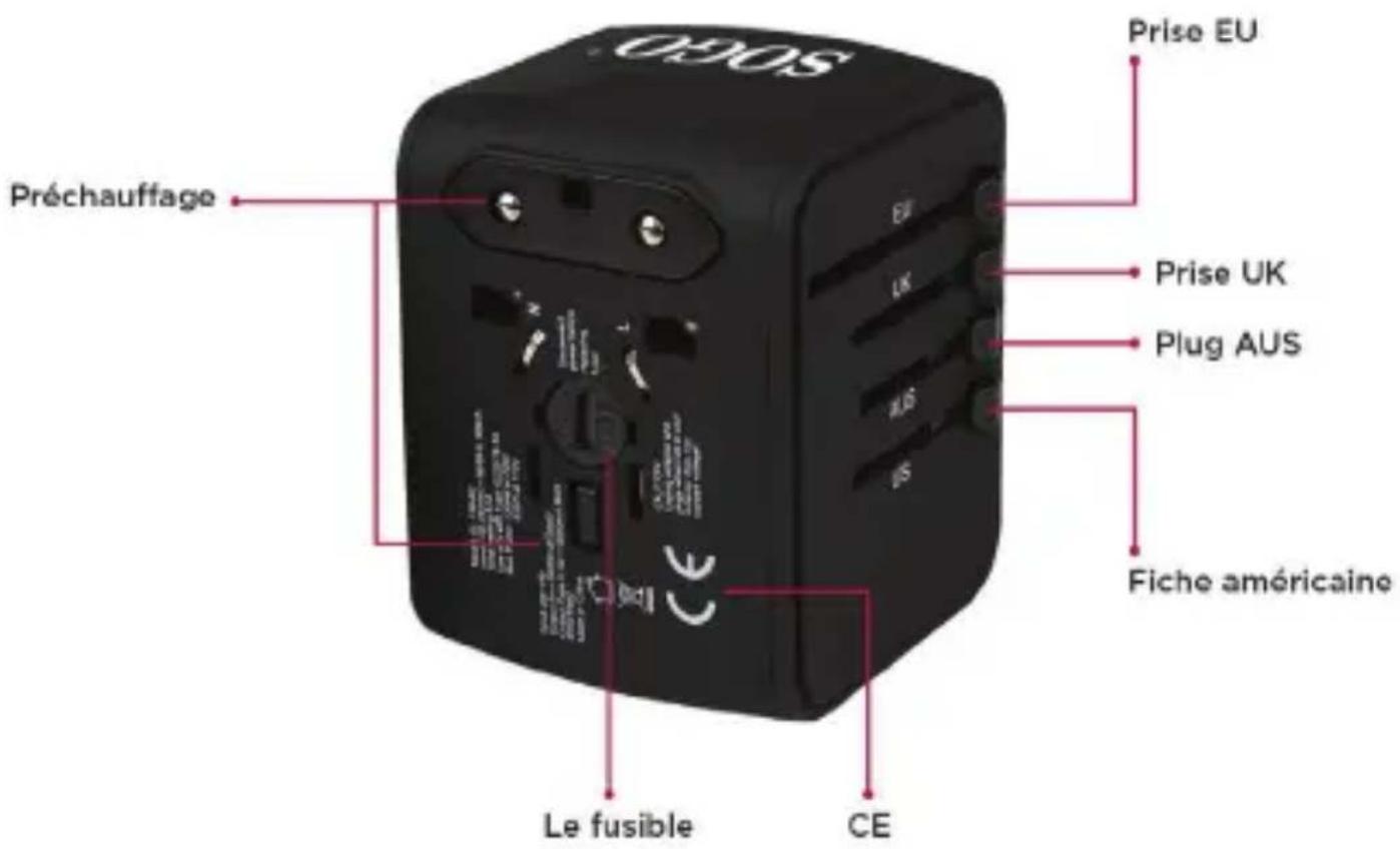 Sogo SS-18125 - Meilleur Partenaire - 1