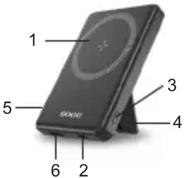 Sogo SS-17770 - Părți / Domenii funcționale: - 1