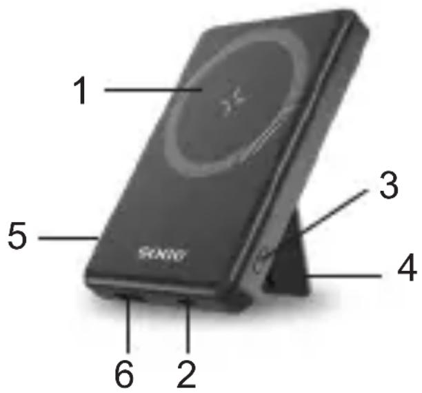 Sogo SS-17770 - Peças / Áreas funcionais: - 1