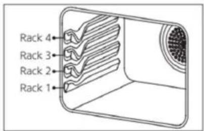 Sogo SS-24215 - Posizioni del rack: - 1