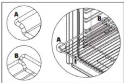 Sogo SS-24215 - General Instructions / Precautions: - 1