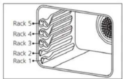 Sogo SS-24215 - Standard-Gestellpositionen: - 2