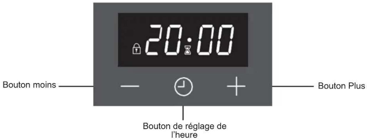 20:00 Bouton moins Bouton de réglage de l'heure Bouton Plus