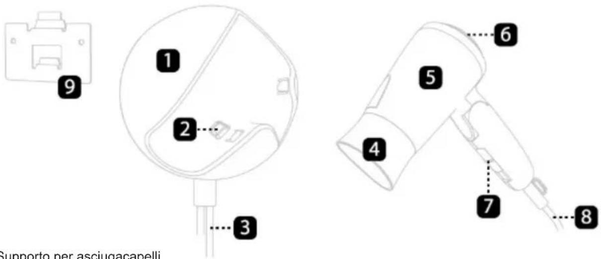 Sogo SS-3640 - DESCRIZIONE DELL'UNITÀ: - 1