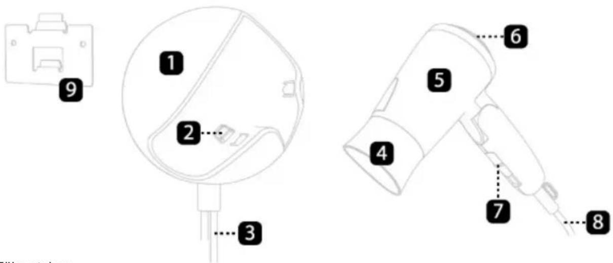 Sogo SS-3640 - BEWERTETE PARAMETER - 1