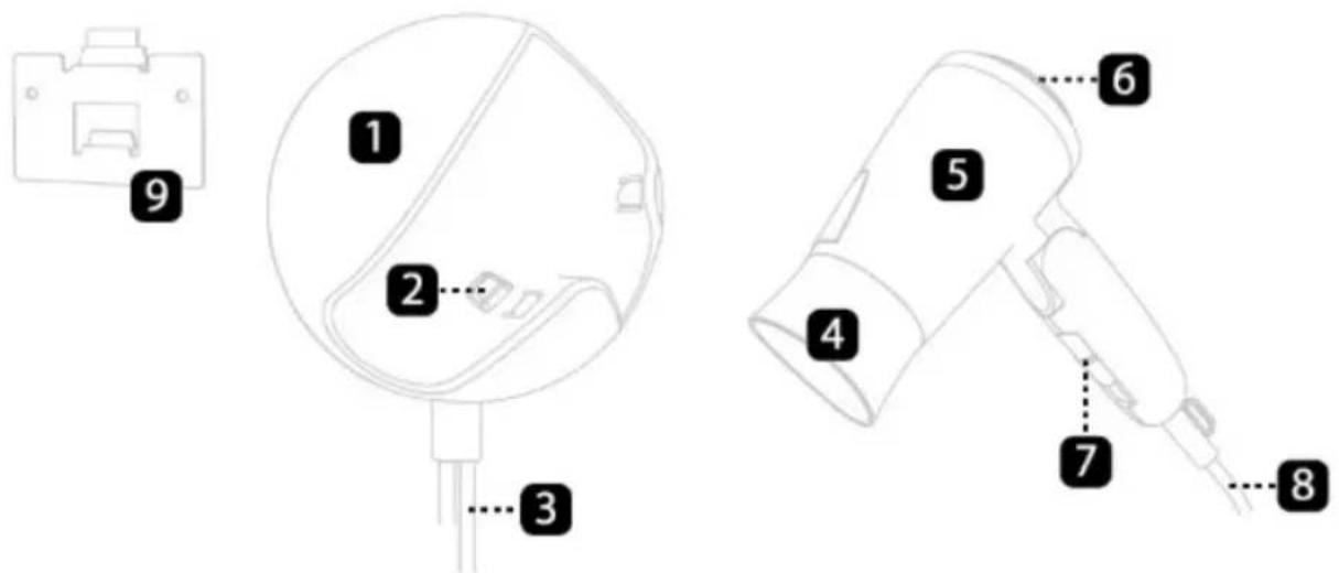 Sogo SS-3640 - DESCRIPCIÓN DE LA UNIDAD: - 1