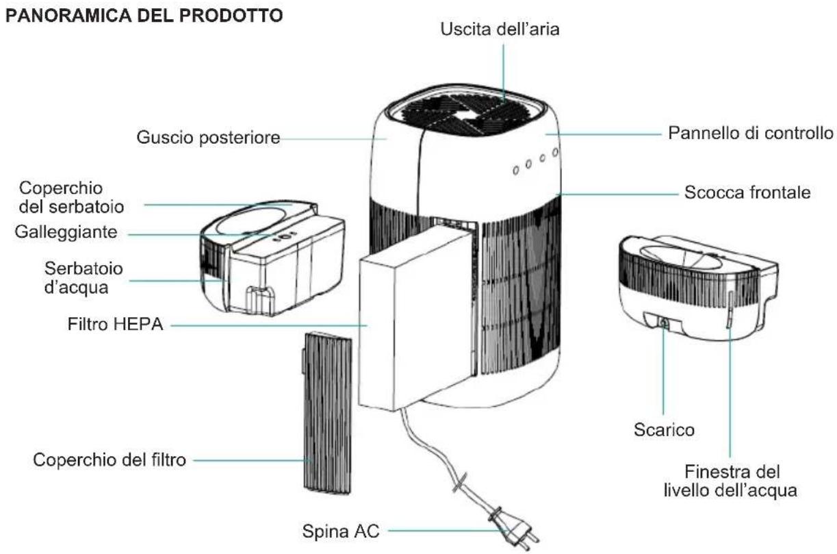 Sogo SS-21705 - AVVERTIMENTO - 1