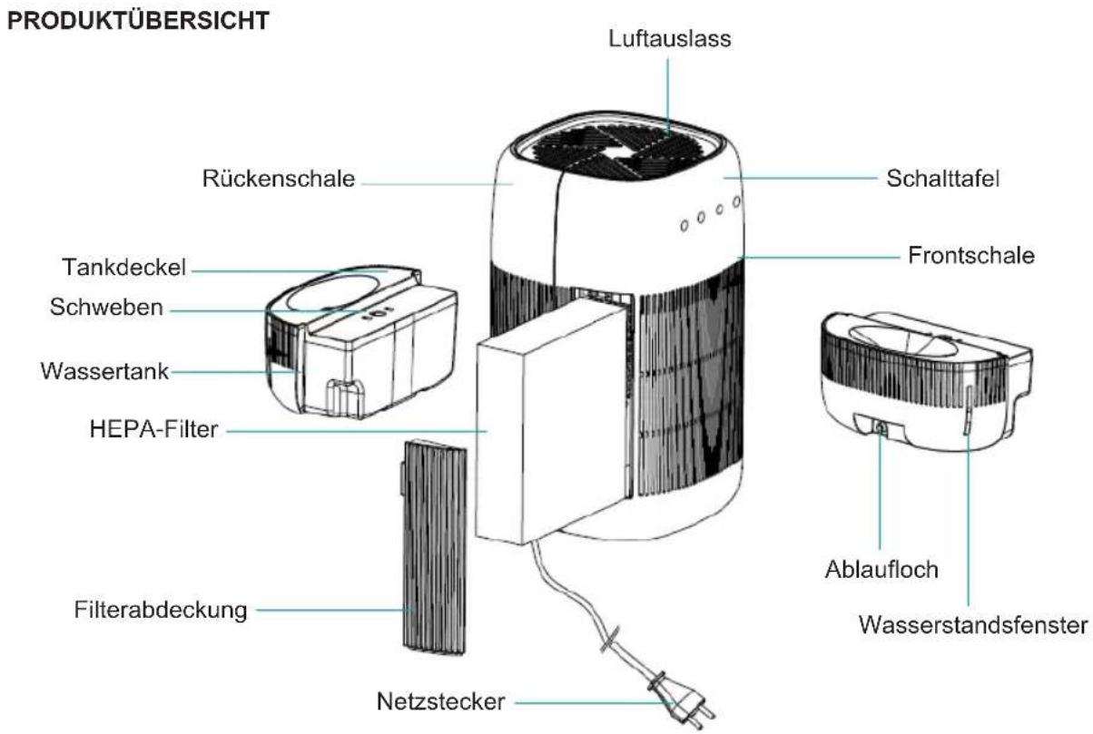 Sogo SS-21705 - AUFMERKSAMKEITSPUNKTE - 1