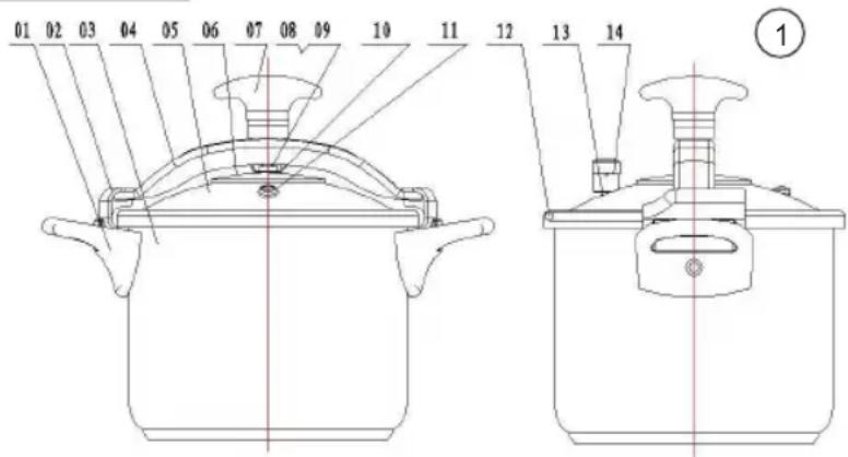 Sogo SS-25140 - SIGURNOSNE MJERE OPREZA - 1