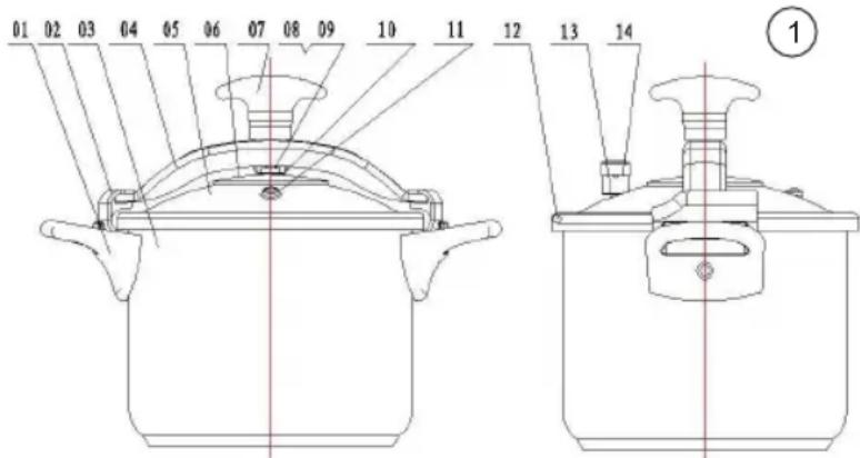 Sogo SS-25140 - ILLUSTRATION ET NUMÉRO DE MODÈLE - 1