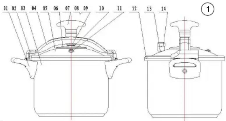 Sogo SS-25140 - OPERA D'ARTE E NUMERO DI MODELLO - 1