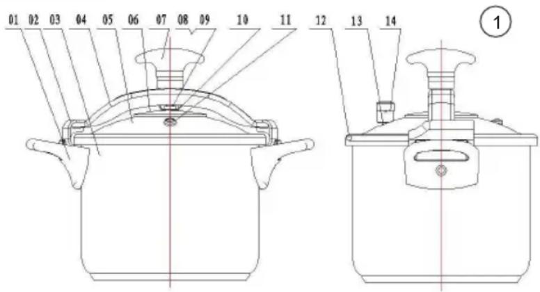 Sogo SS-25140 - ILUSTRATIE ŞI NUMĂR DE MODEL - 1