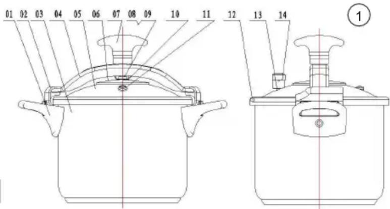 Sogo SS-25140 - MĂSURI DE SIGURANȚĂ - 1