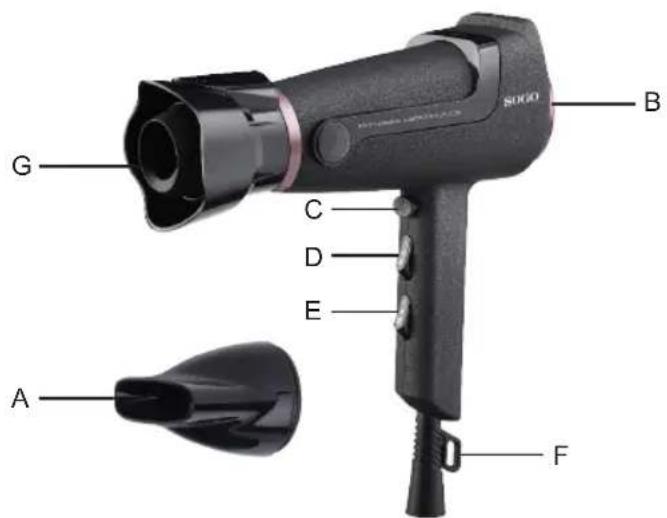 Sogo SS-3670 - Istruzioni da seguire quando si utilizes il disposativo - 2