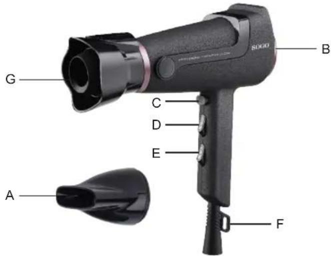 Sogo SS-3670 - DESCRICAO DAS PEÇAS - 1