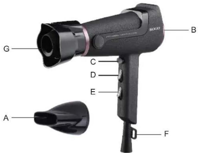 Sogo SS-3670 - TEILEBESCHREIBUNG - 1