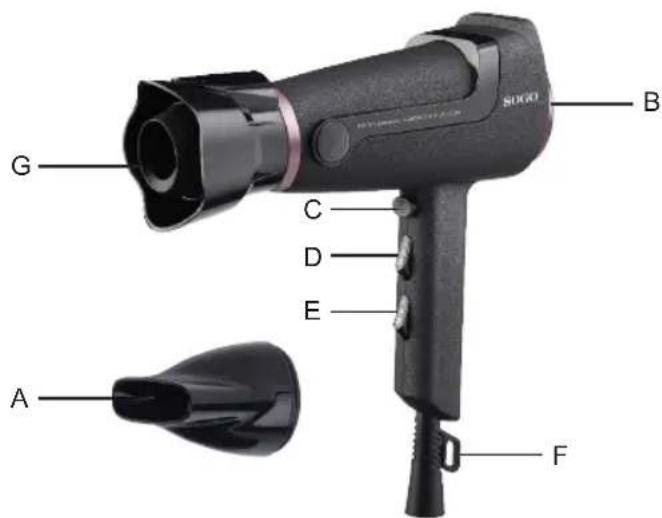 Sogo SS-3670 - 5.DESCRIPTIF DES PIECES - 1