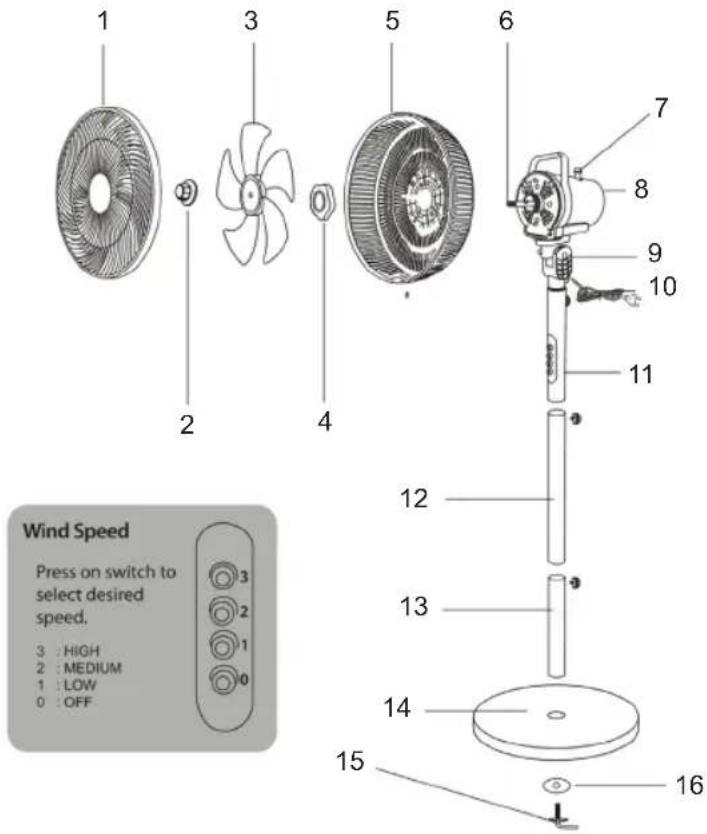 Sogo SS-21275 - DESCRIZIONE DELLE PARTI - 1