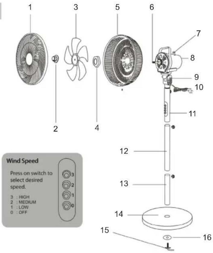 Sogo SS-21275 - DESCRIPCIÓN DE LAS PARTES - 1