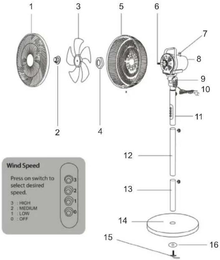 Sogo SS-21275 - DESCRIPTIF DES PIÈCES - 1