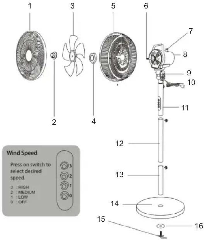 Sogo SS-21275 - PARTS DESCRIPTION - 1
