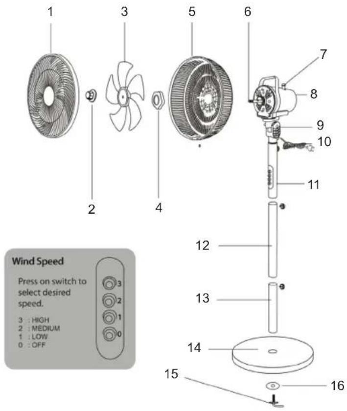 Sogo SS-21275 - TEILEBESCHREIBUNG - 1