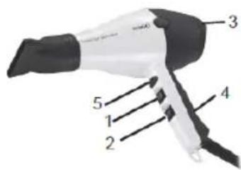 Sogo SS-3655 - KNOW YOUR HAIR DRYER - 1