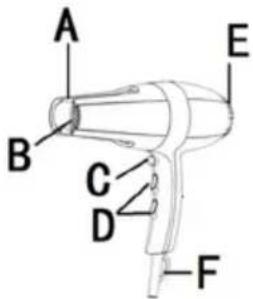 Sogo SS-3685 - DESCRIPTION - 1