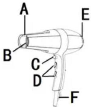 Sogo SS-3685 - DESCRIÇÃO - 1